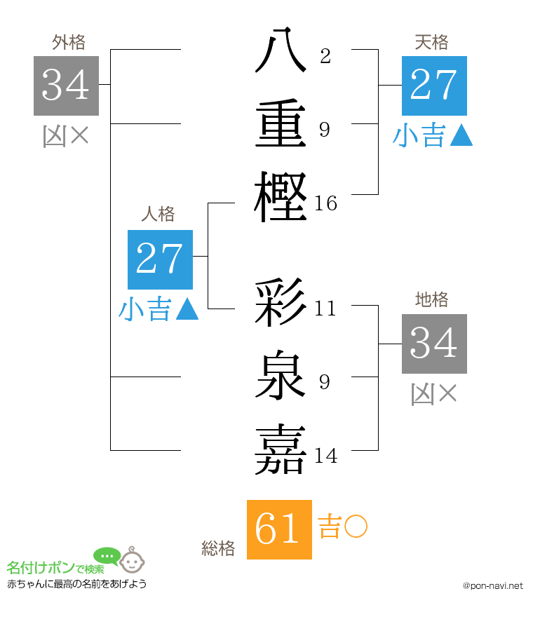 八重樫 彩泉嘉さんの姓名判断結果