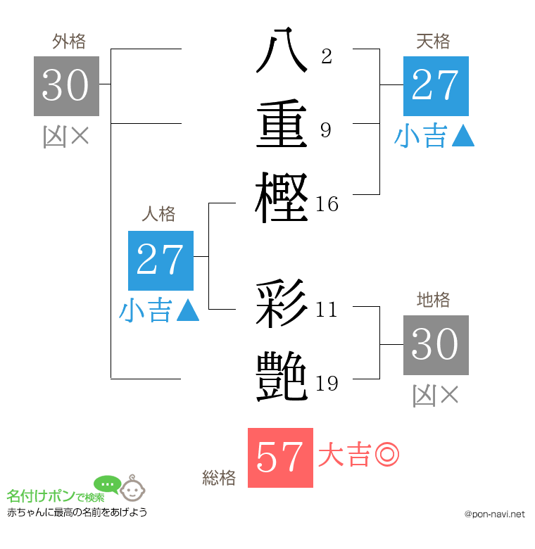 八重樫 彩艶さんの姓名判断結果