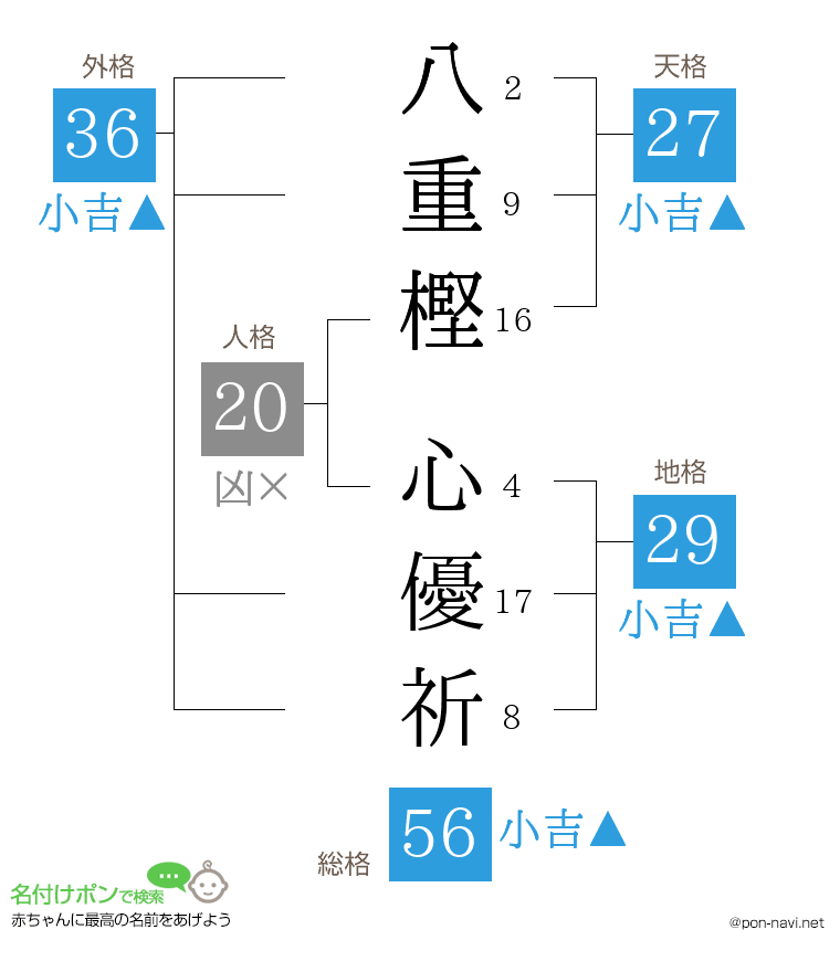 八重樫 心優祈さんの姓名判断結果
