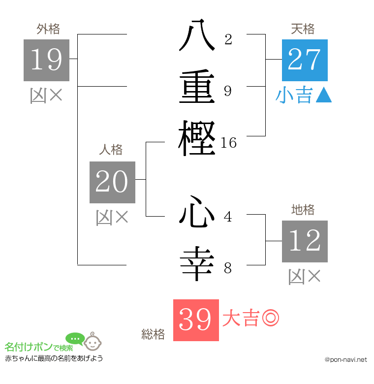 八重樫 心幸さんの姓名判断結果