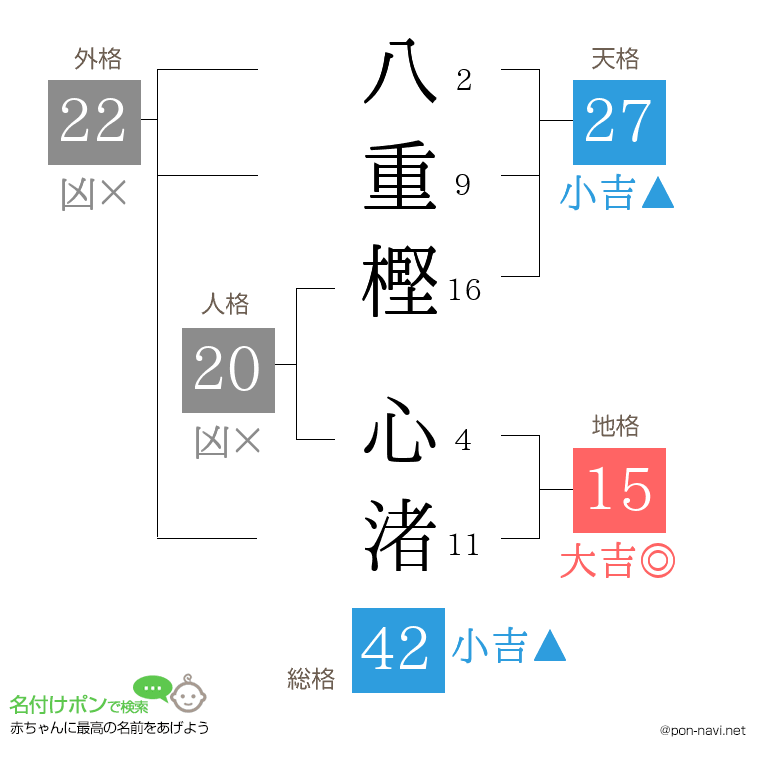 八重樫 心渚さんの姓名判断結果