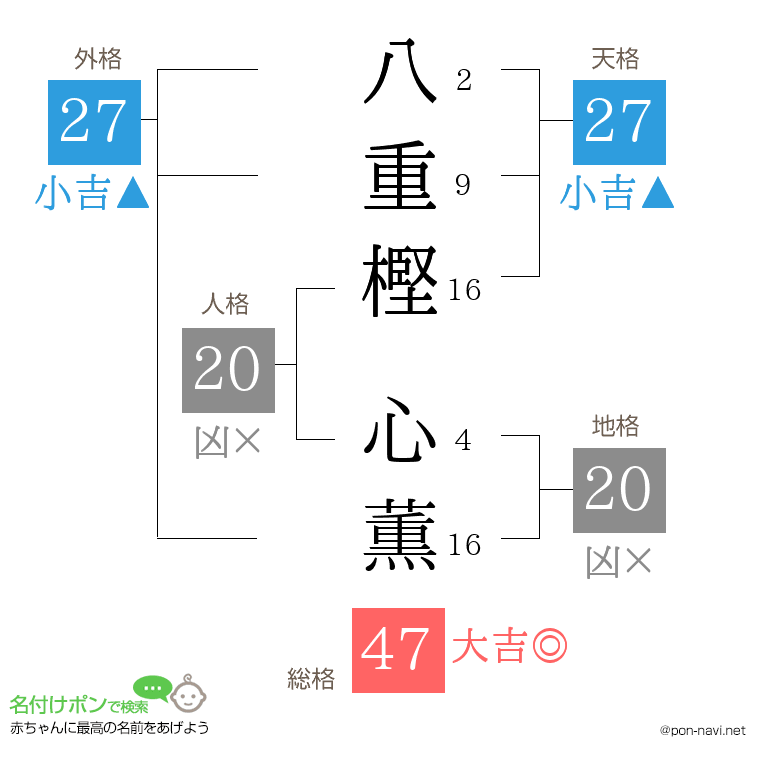 八重樫 心薫さんの姓名判断結果