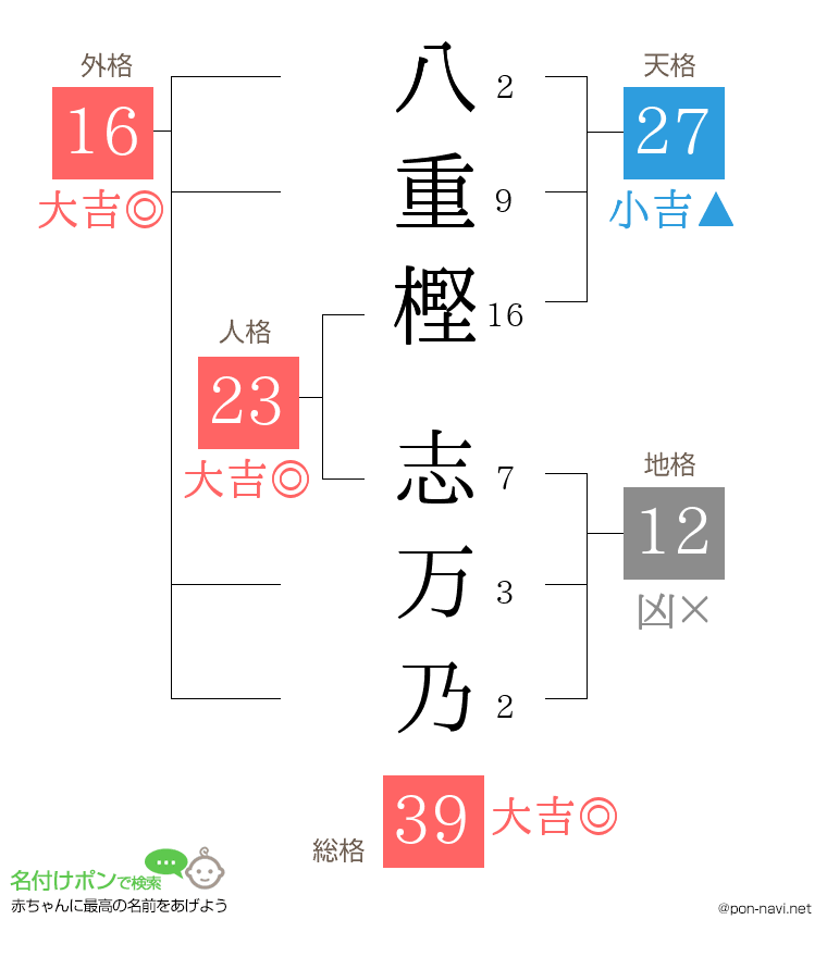 八重樫 志万乃さんの姓名判断結果