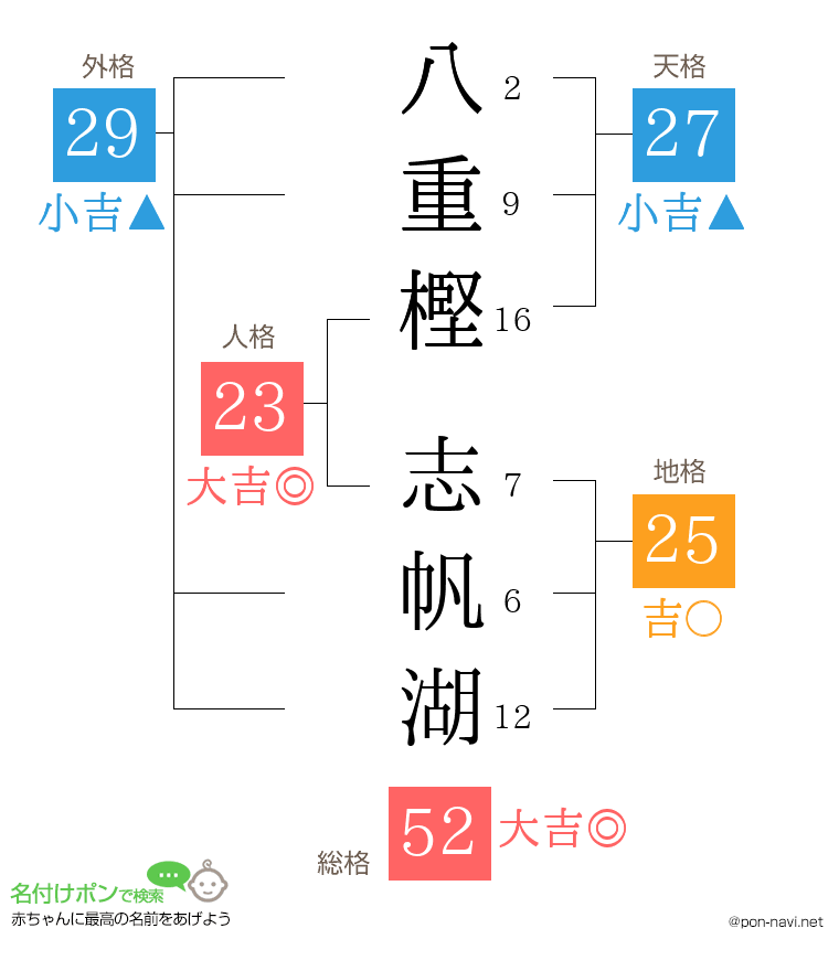 八重樫 志帆湖さんの姓名判断結果