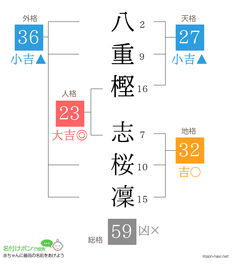 八重樫 志桜凜さんの姓名判断結果