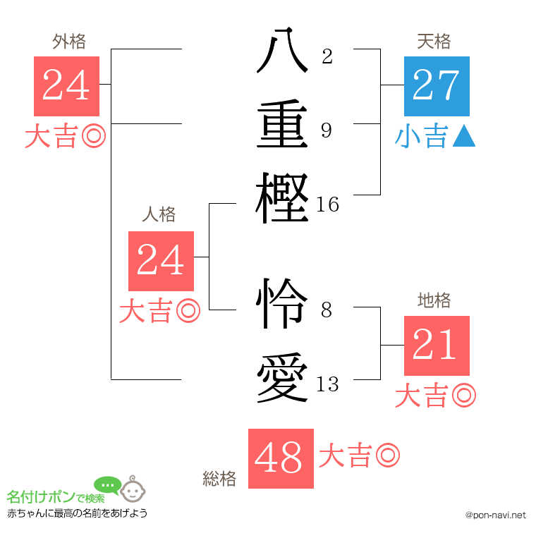 八重樫 怜愛さんの姓名判断結果