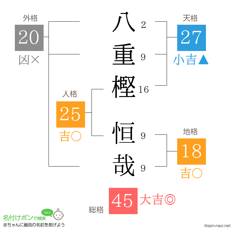 八重樫 恒哉さんの姓名判断結果