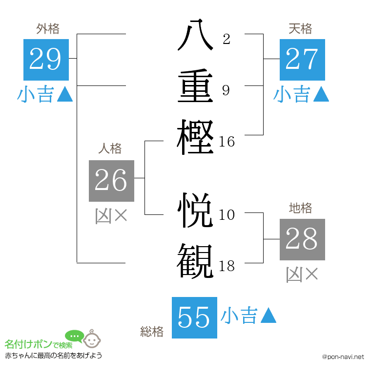 八重樫 悦観さんの姓名判断結果
