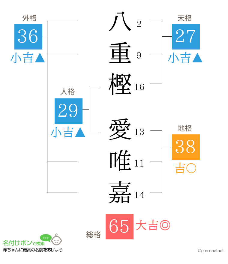 八重樫 愛唯嘉さんの姓名判断結果