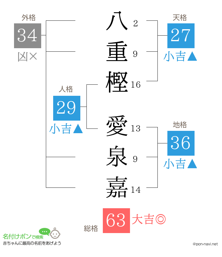 八重樫 愛泉嘉さんの姓名判断結果