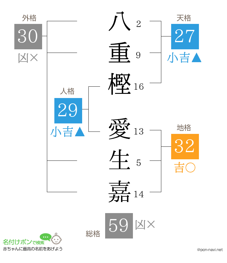 八重樫 愛生嘉さんの姓名判断結果