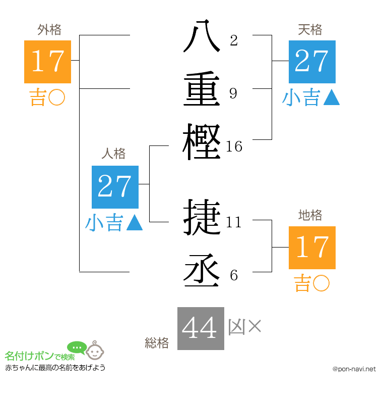 八重樫 捷丞さんの姓名判断結果