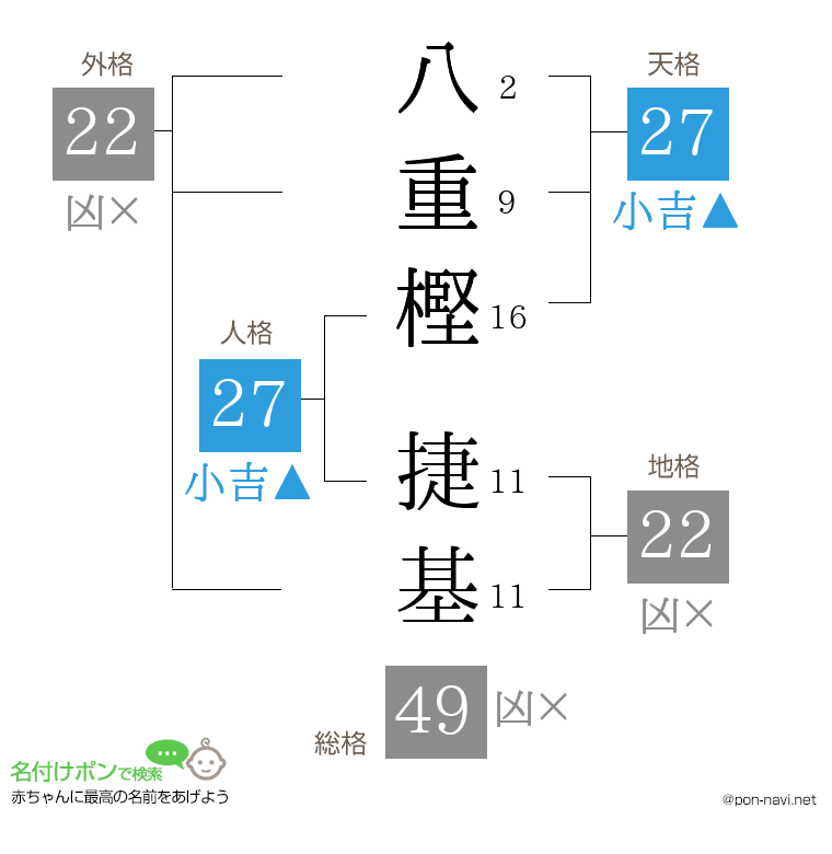 八重樫 捷基さんの姓名判断結果