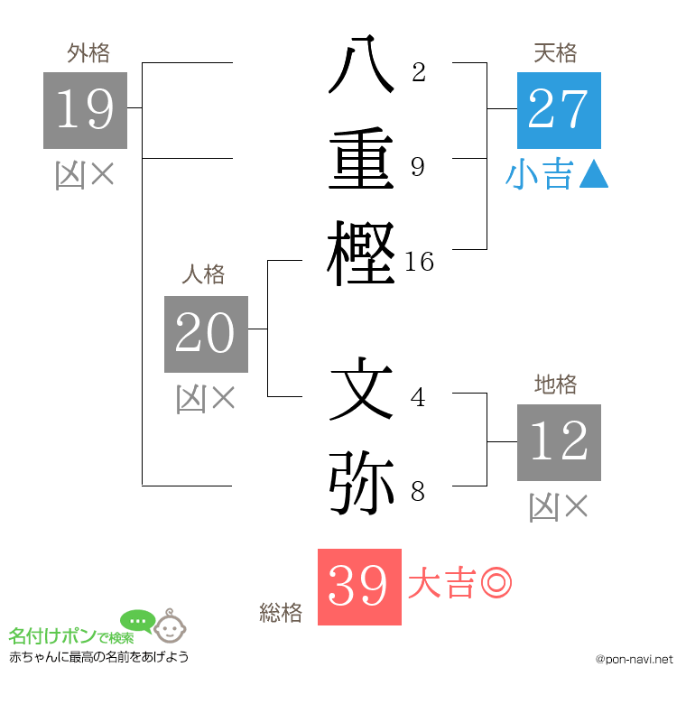 八重樫 文弥さんの姓名判断結果