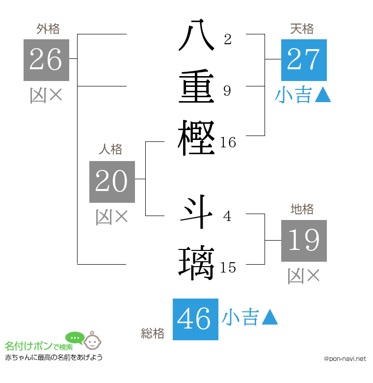 八重樫 斗璃さんの姓名判断結果