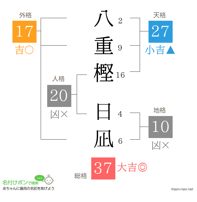 八重樫 日凪さんの姓名判断結果