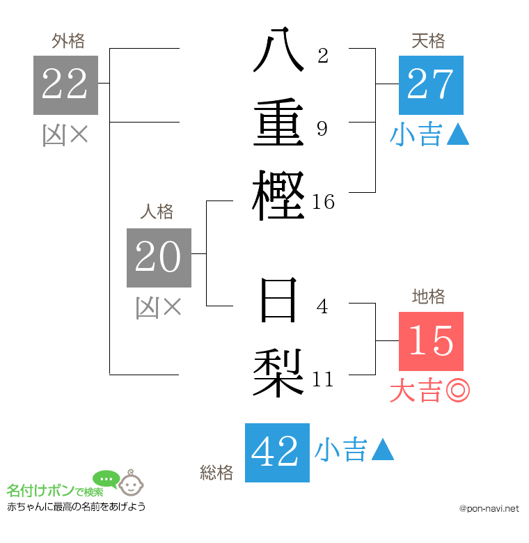 八重樫 日梨さんの姓名判断結果