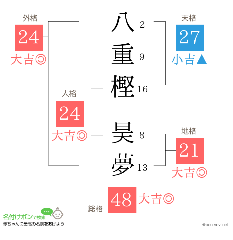 八重樫 昊夢さんの姓名判断結果