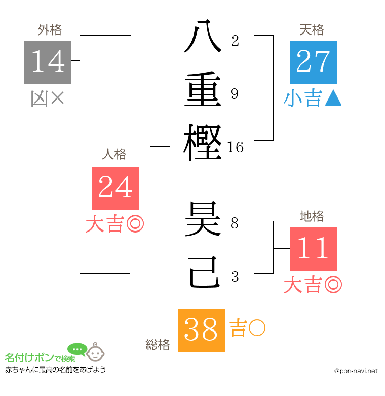 八重樫 昊己さんの姓名判断結果
