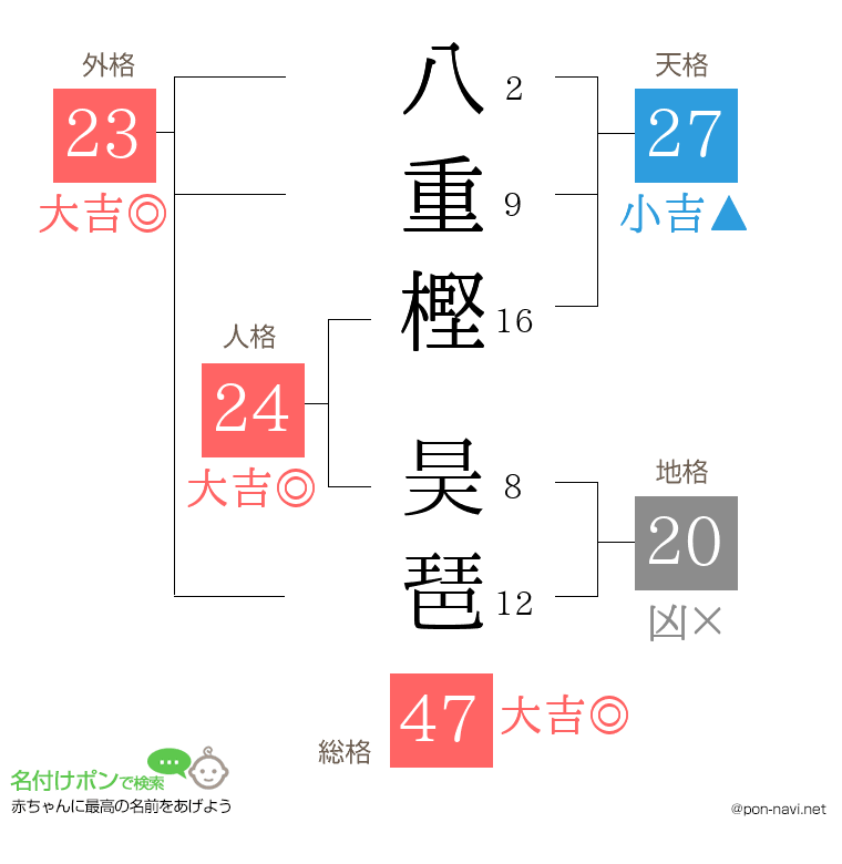 八重樫 昊琶さんの姓名判断結果
