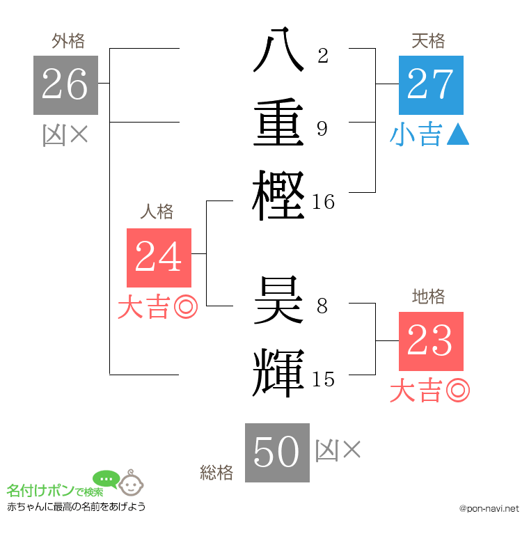 八重樫 昊輝さんの姓名判断結果