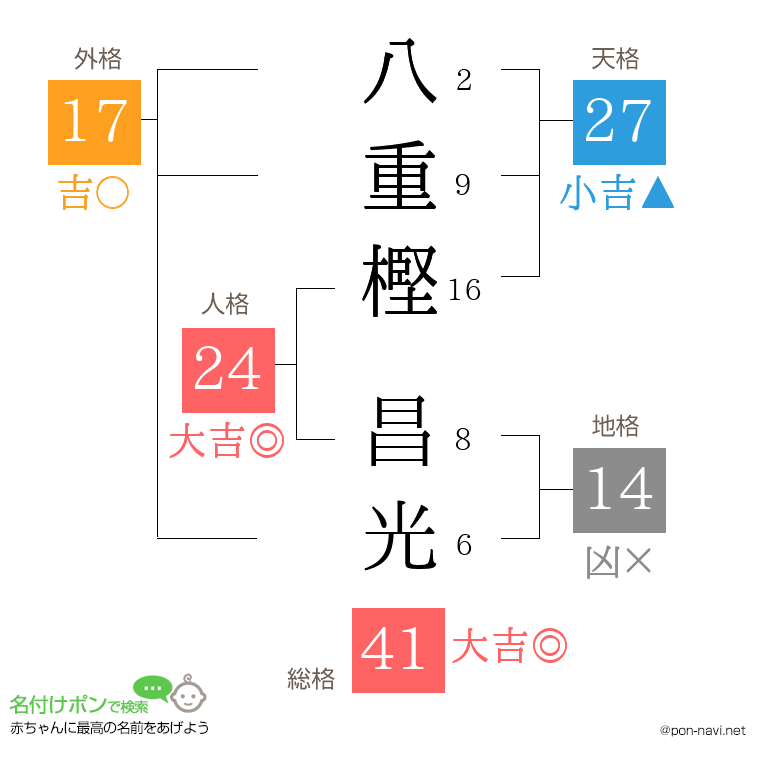 八重樫 昌光さんの姓名判断結果