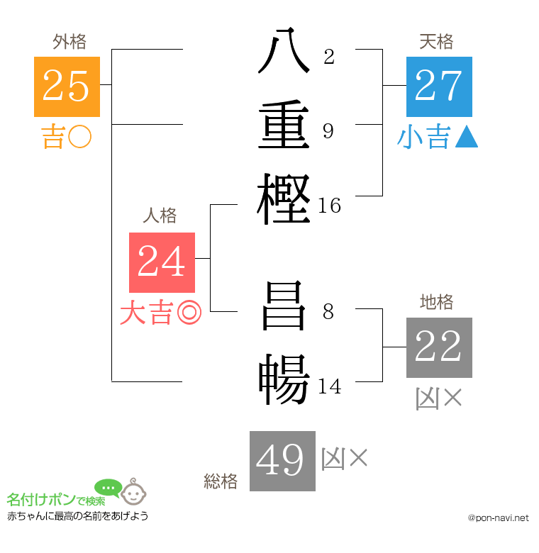 八重樫 昌暢さんの姓名判断結果