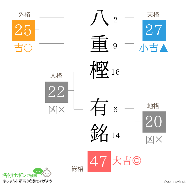 八重樫 有銘さんの姓名判断結果