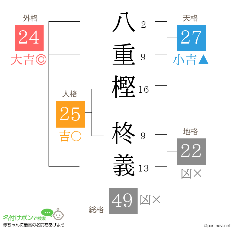 八重樫 柊義さんの姓名判断結果
