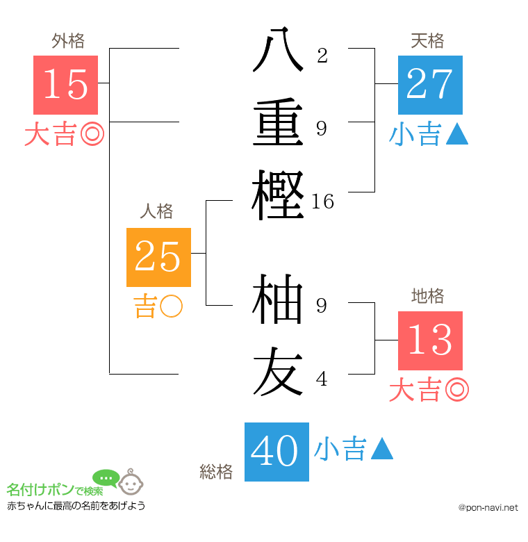 八重樫 柚友さんの姓名判断結果