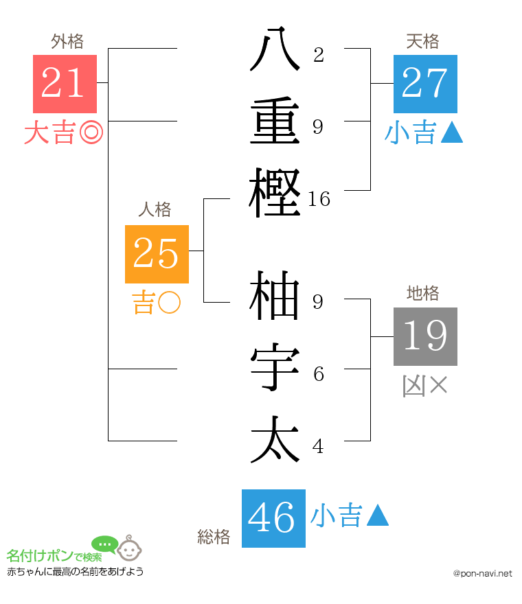 八重樫 柚宇太さんの姓名判断結果