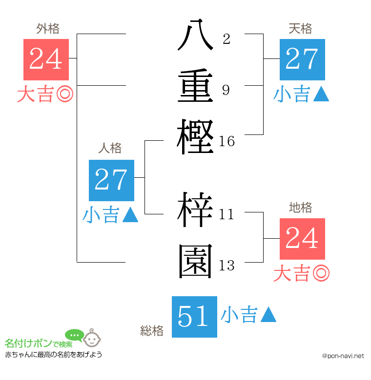 八重樫 梓園さんの姓名判断結果