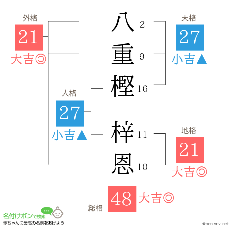 八重樫 梓恩さんの姓名判断結果