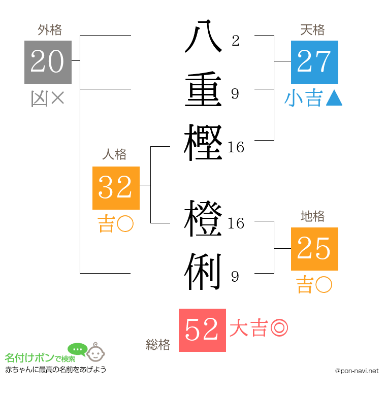 八重樫 橙俐さんの姓名判断結果