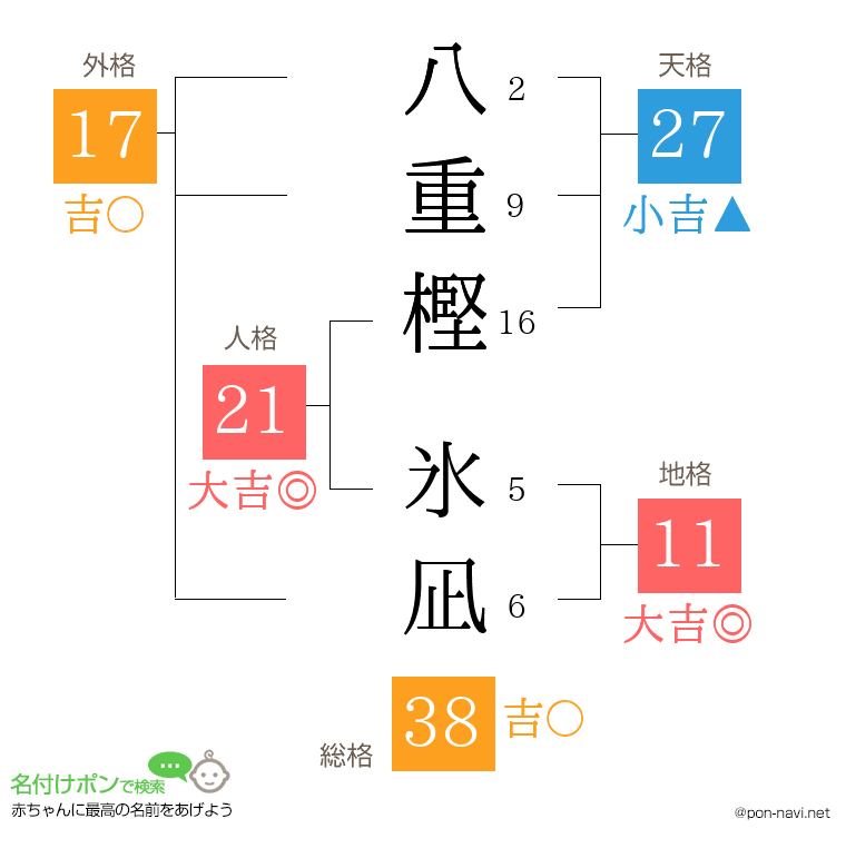 八重樫 氷凪さんの姓名判断結果