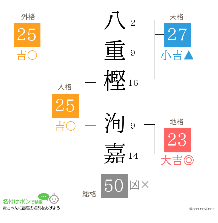 八重樫 洵嘉さんの姓名判断結果