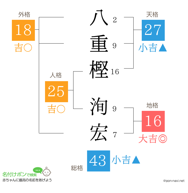 八重樫 洵宏さんの姓名判断結果