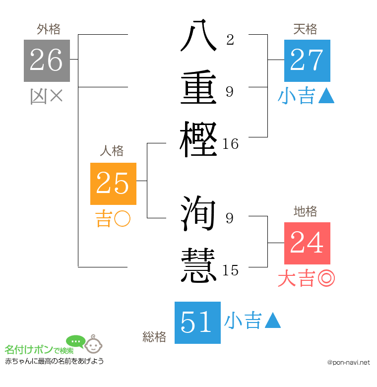 八重樫 洵慧さんの姓名判断結果