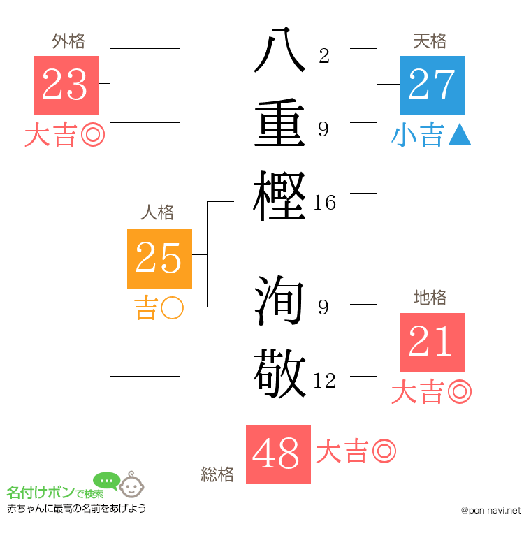 八重樫 洵敬さんの姓名判断結果