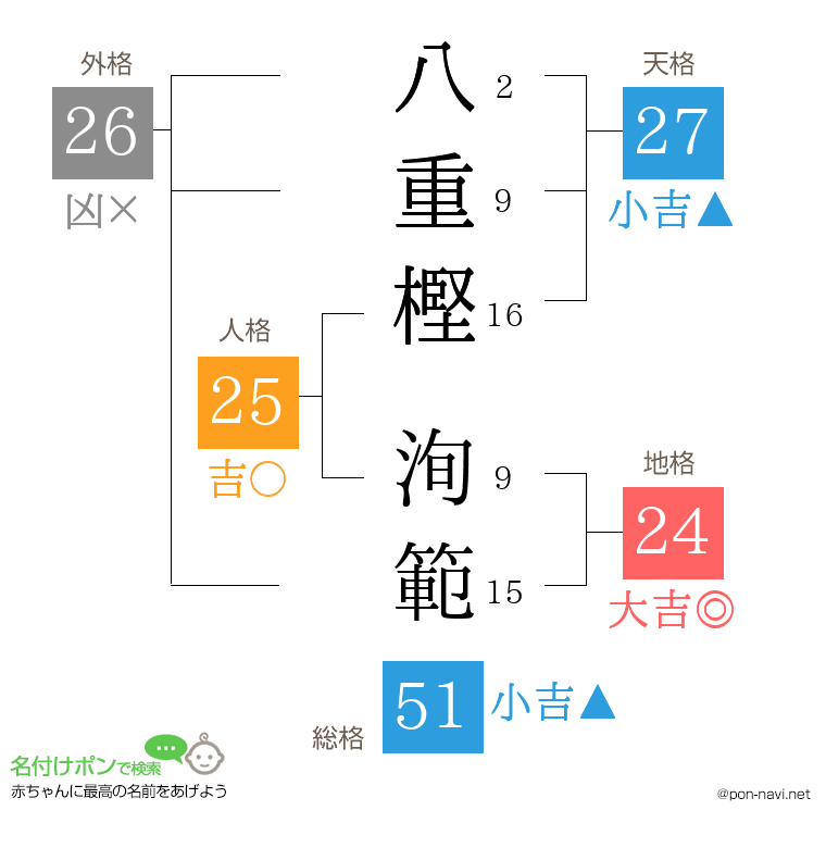八重樫 洵範さんの姓名判断結果
