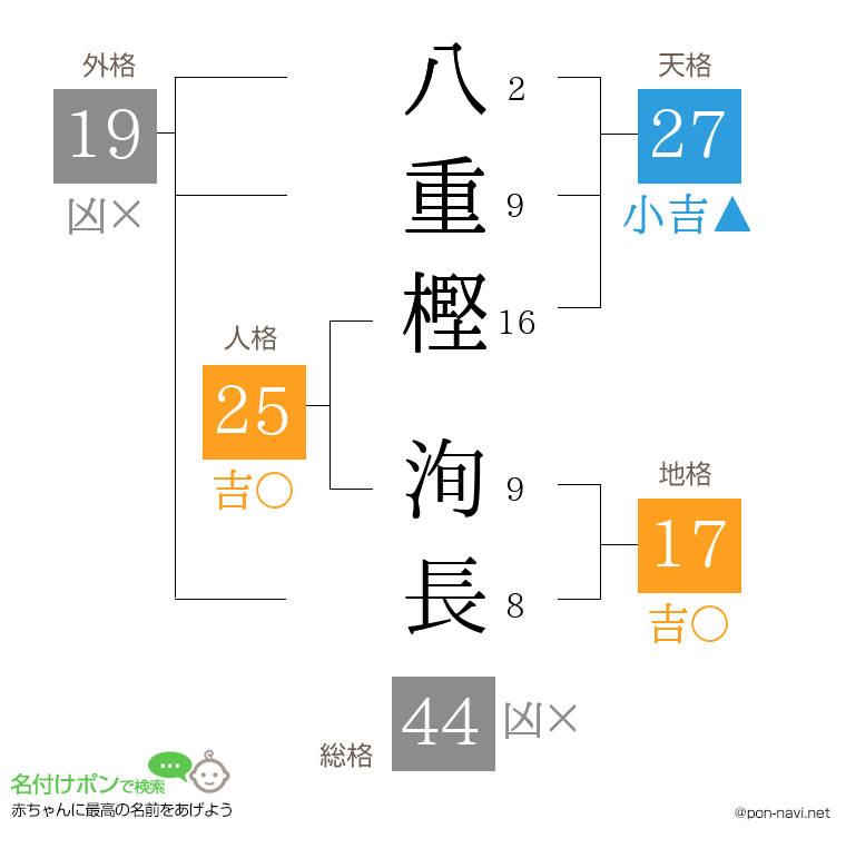 八重樫 洵長さんの姓名判断結果