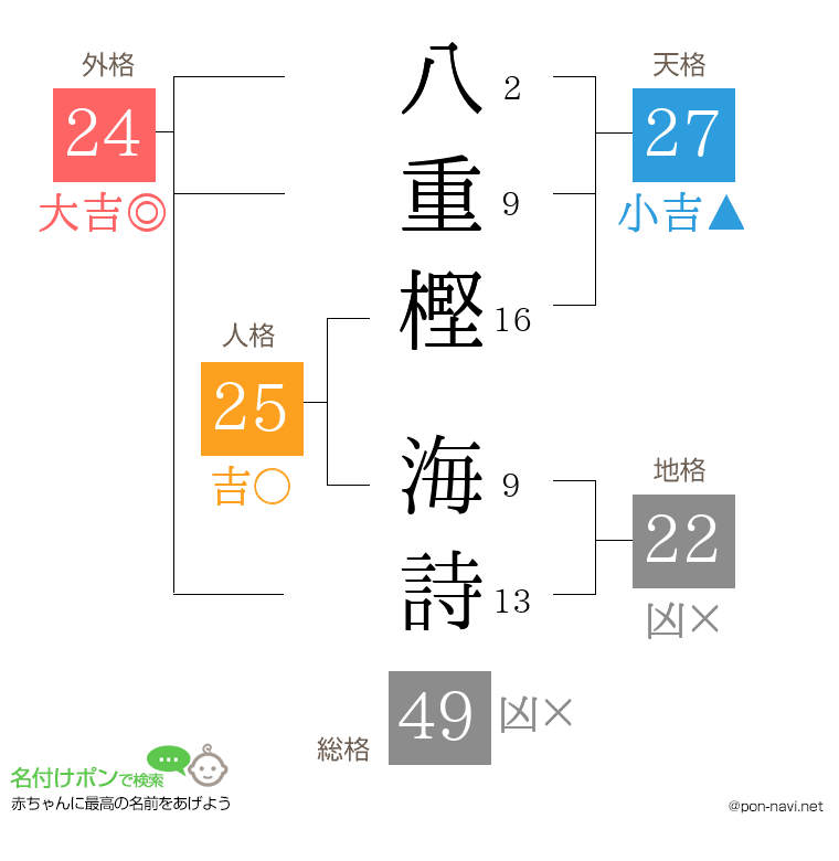 八重樫 海詩さんの姓名判断結果