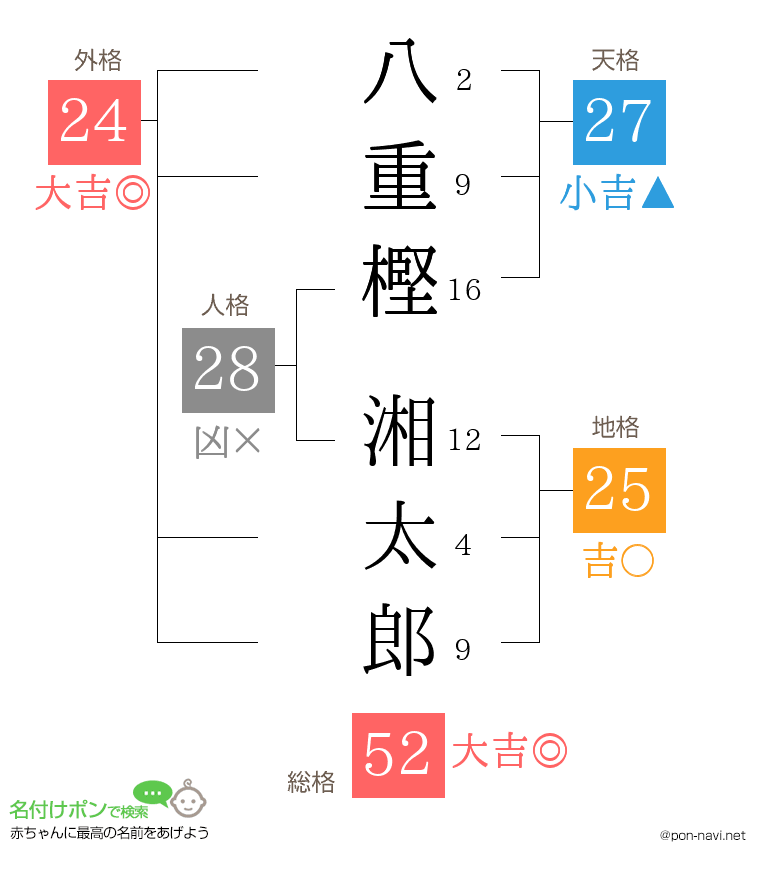 八重樫 湘太郎さんの姓名判断結果
