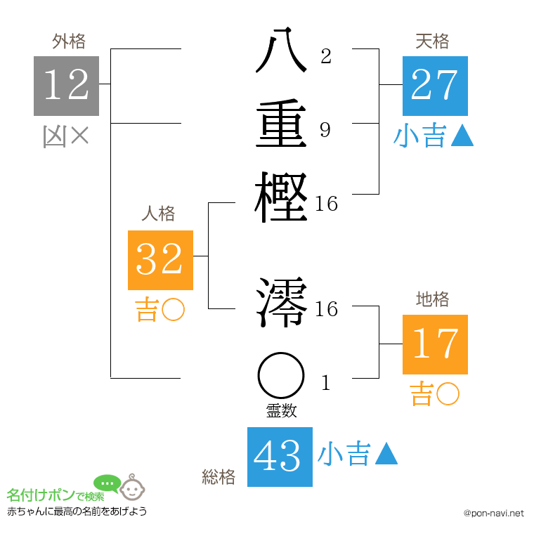 八重樫 澪さんの姓名判断結果