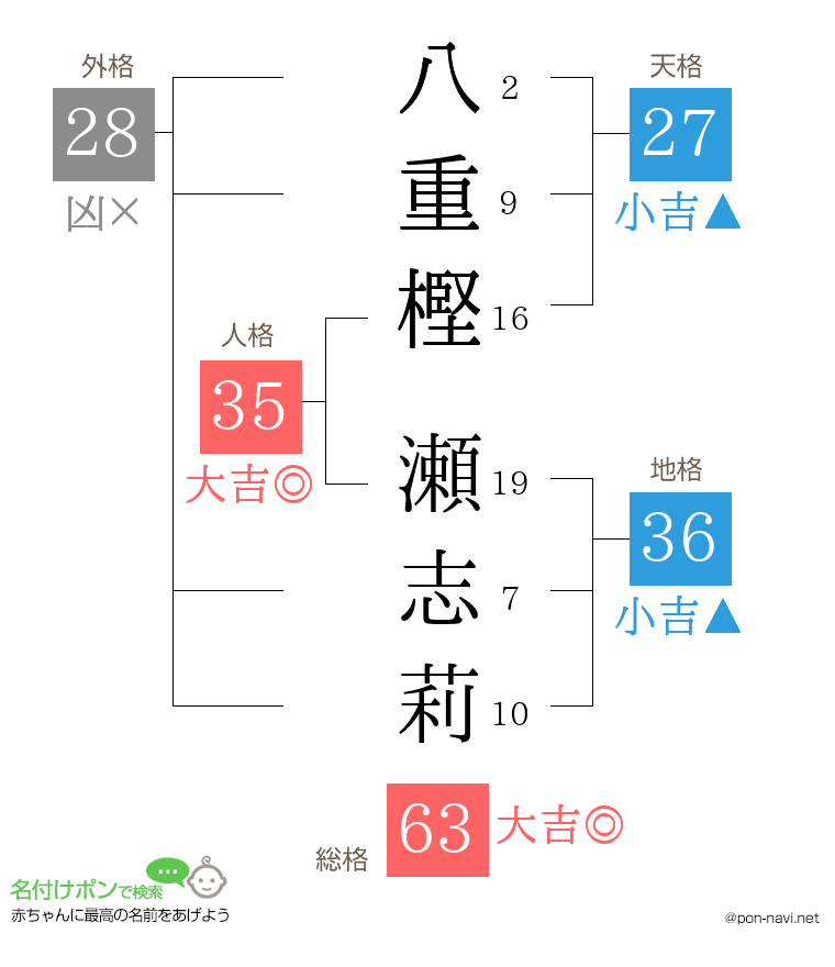 八重樫 瀬志莉さんの姓名判断結果