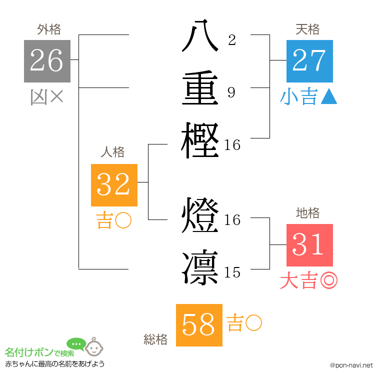 八重樫 燈凛さんの姓名判断結果