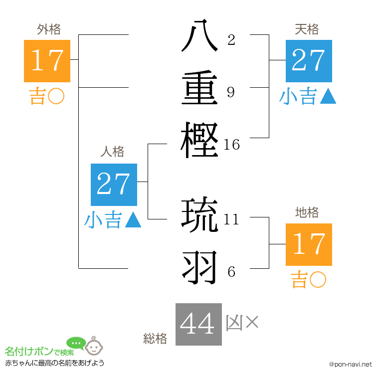 八重樫 琉羽さんの姓名判断結果
