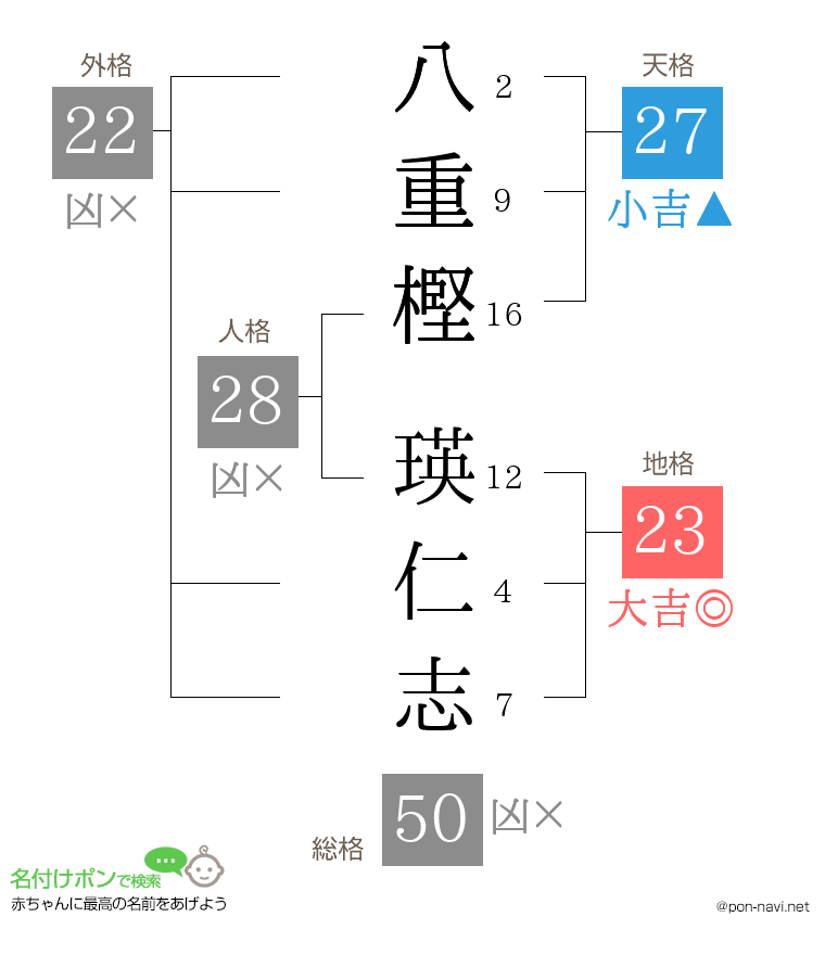八重樫 瑛仁志さんの姓名判断結果