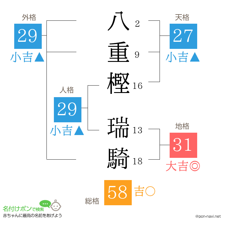 八重樫 瑞騎さんの姓名判断結果