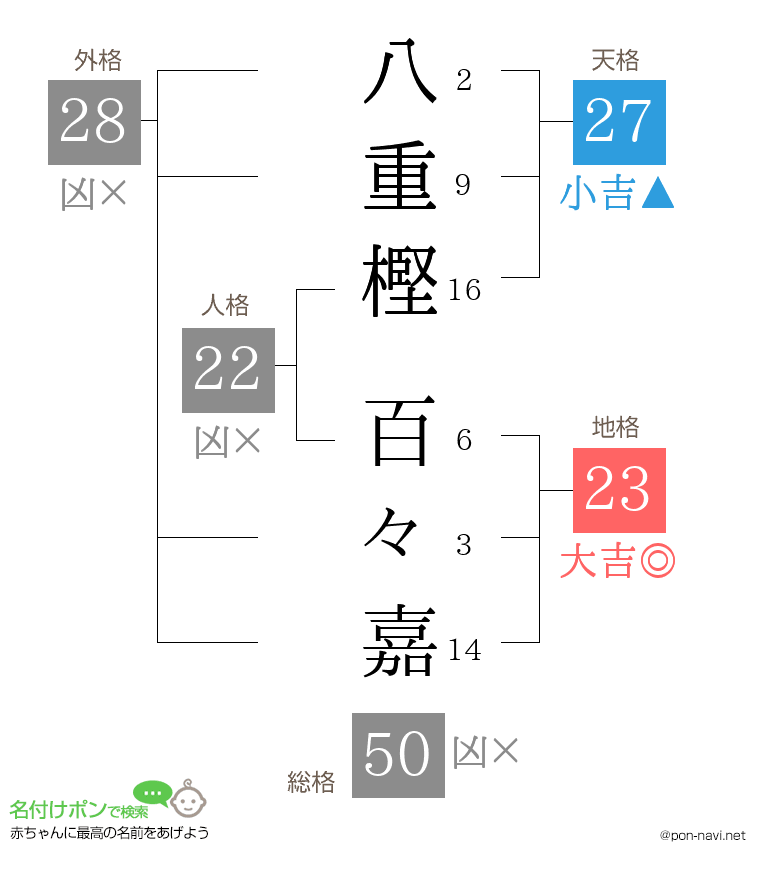 八重樫 百々嘉さんの姓名判断結果